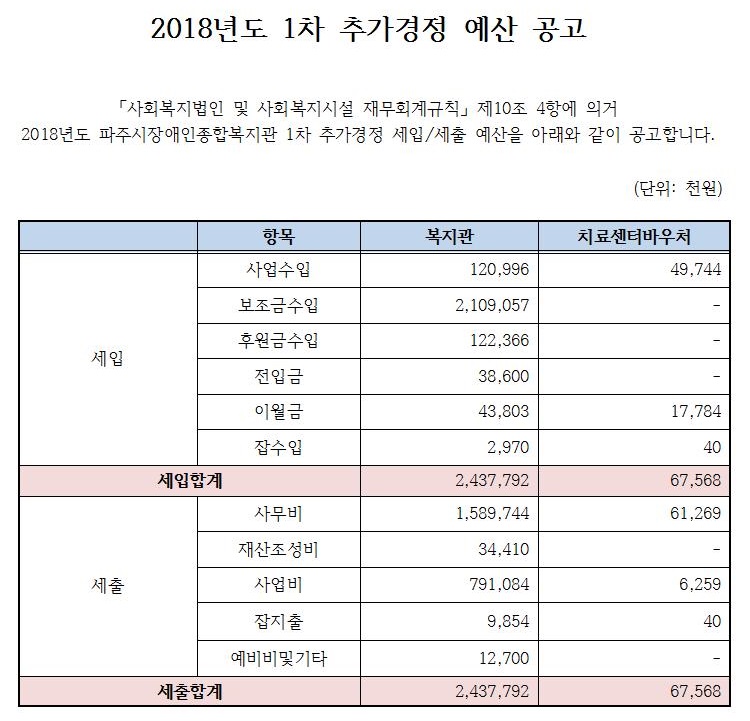 파주시장애인종합복지관의 2018년도 1차 추가경정예산공고문이다