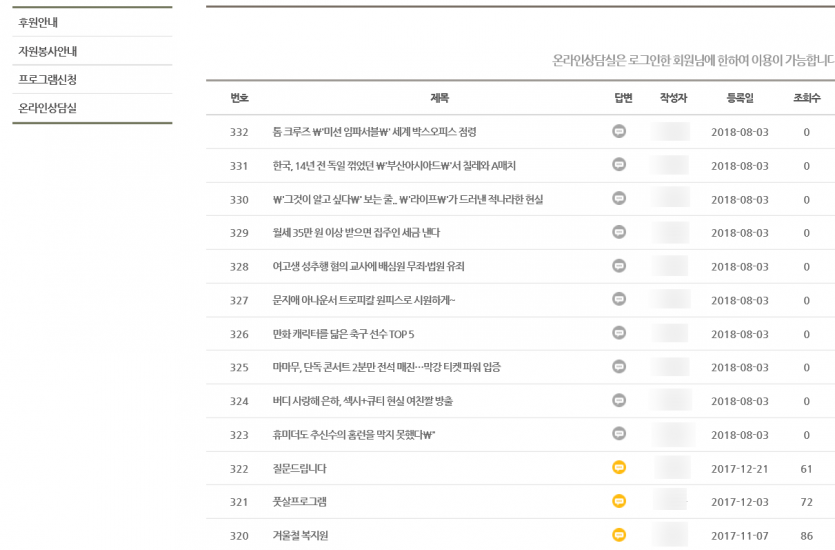 복지관 홈페이지 온라인 상담실 코너에 [사회,연예기사를 위장한 글 게재] 후,  도박사이트 홍보글 게재