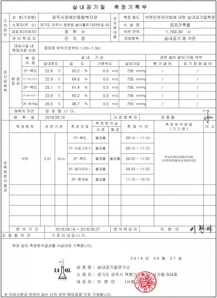 실내공기질(석면) 검출 측정 결과, 실내 공기 중 석면은 모든 프로그램실과 복도 및 복지관 내에서 불검출 되었다.